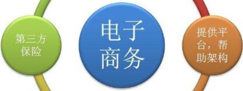 电子商务