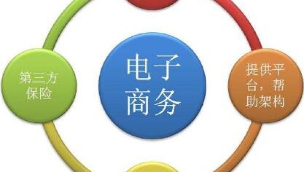 电子商务