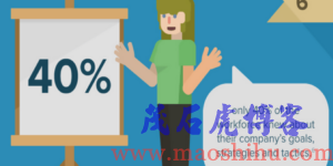 工作期望