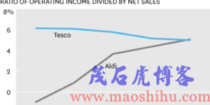 tesco是什么