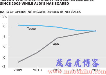 tesco是什么
