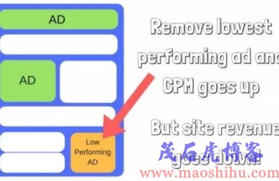 CPM是什么意思