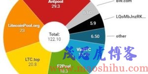 莱特币挖矿软件