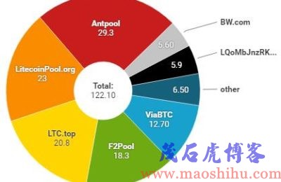 莱特币挖矿软件