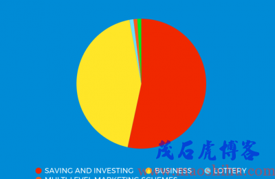 做什么生意一年可以赚三十万