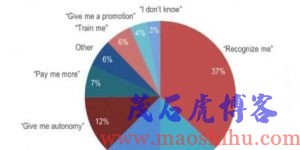 员工培训方案