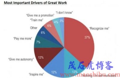 员工培训方案